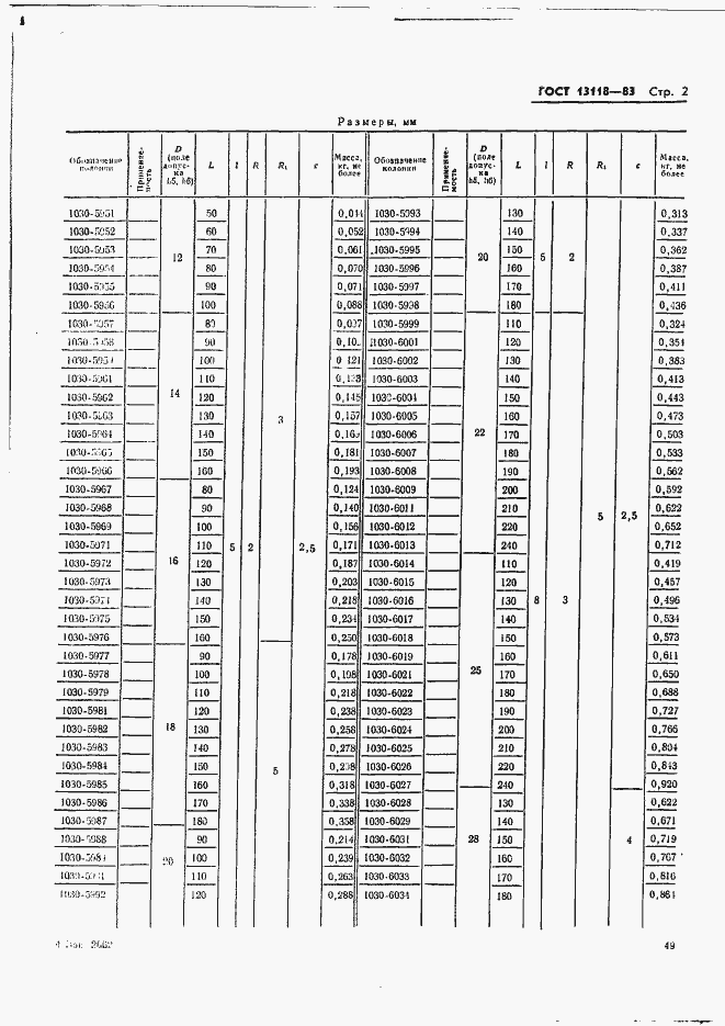 Страница 2 ГОСТ 13118-83