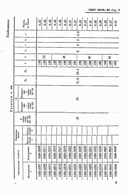 Страница 10 ГОСТ 13119-81