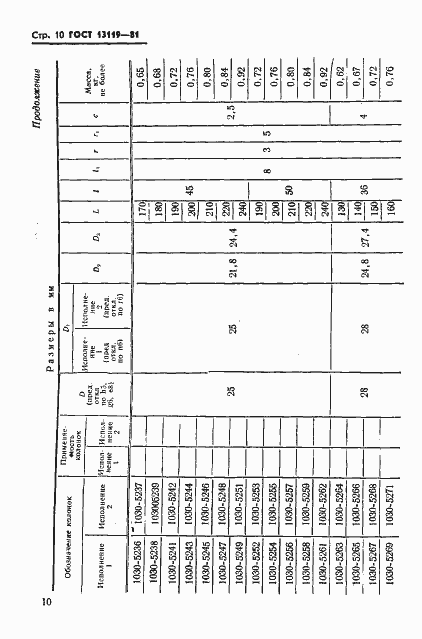 Страница 11 ГОСТ 13119-81