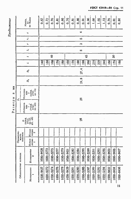 Страница 12 ГОСТ 13119-81