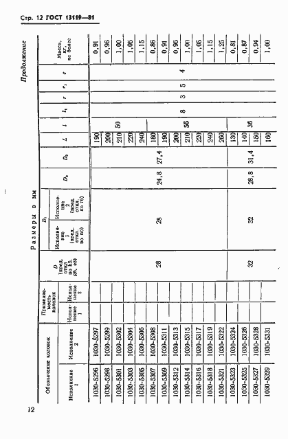 Страница 13 ГОСТ 13119-81