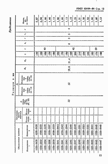 Страница 14 ГОСТ 13119-81