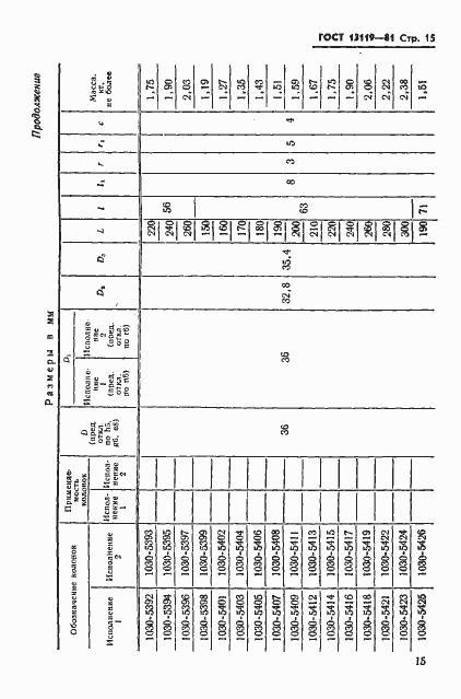 Страница 16 ГОСТ 13119-81