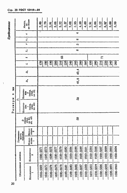Страница 21 ГОСТ 13119-81