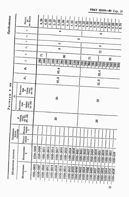 Страница 22 ГОСТ 13119-81