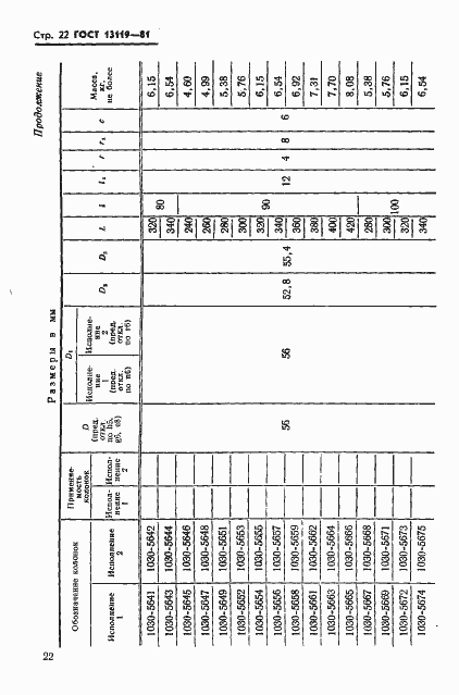 Страница 23 ГОСТ 13119-81