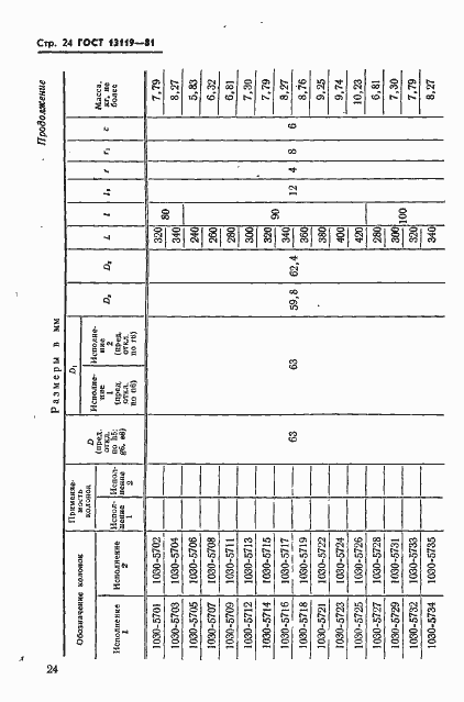 Страница 25 ГОСТ 13119-81