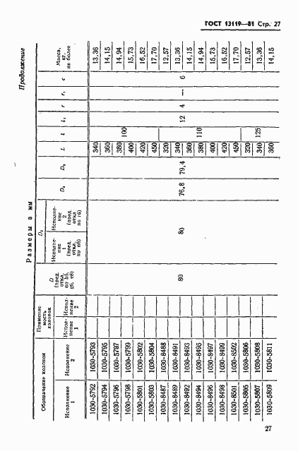 Страница 28 ГОСТ 13119-81