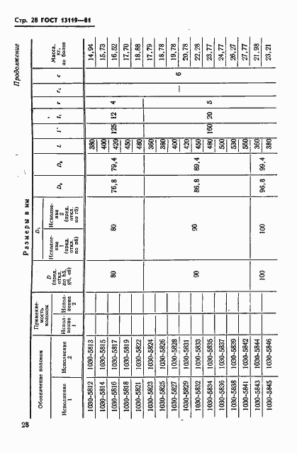 Страница 29 ГОСТ 13119-81