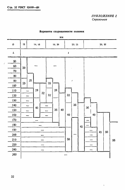 Страница 33 ГОСТ 13119-81