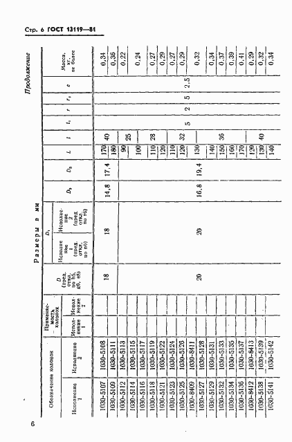 Страница 7 ГОСТ 13119-81