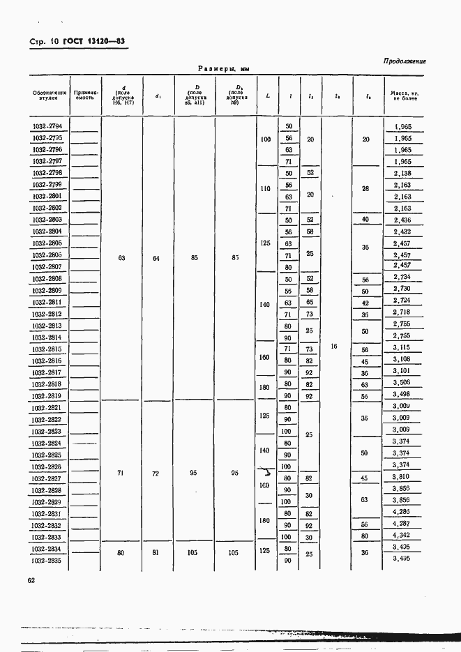 Страница 10 ГОСТ 13120-83