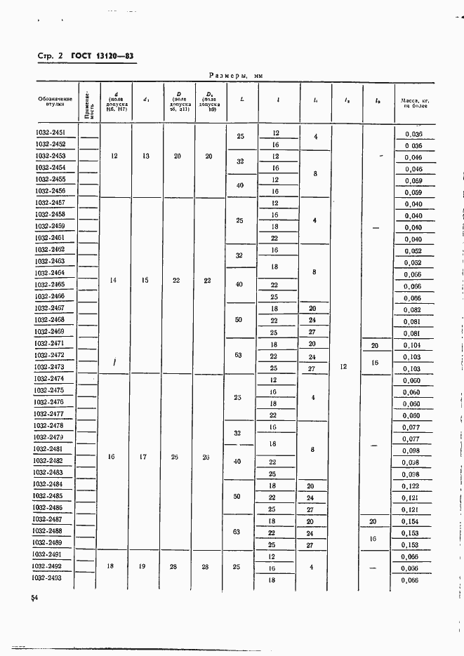 Страница 2 ГОСТ 13120-83