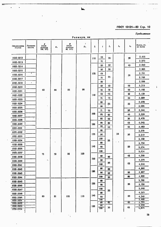 Страница 10 ГОСТ 13121-83