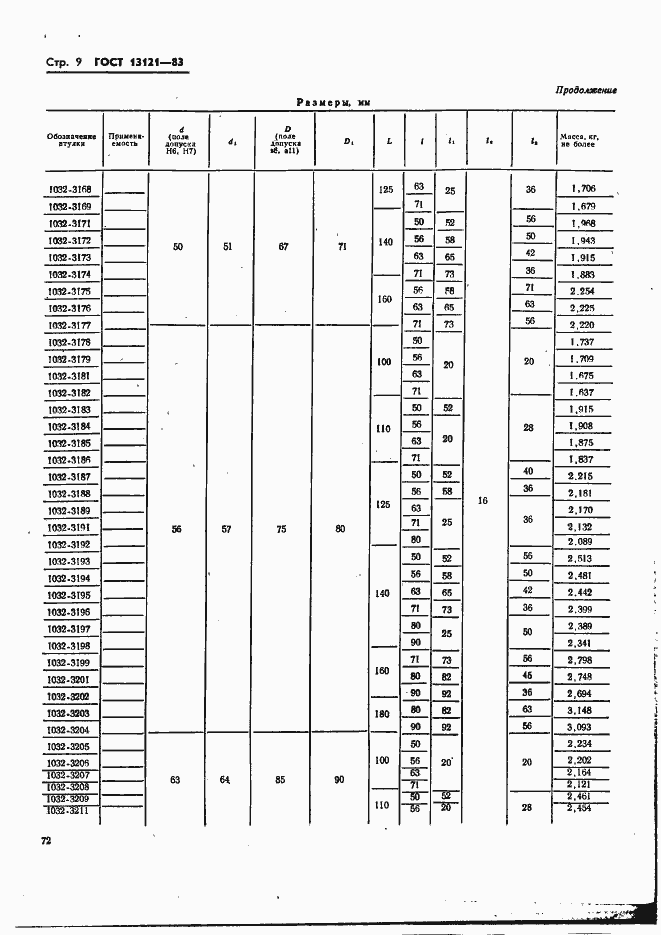 Страница 9 ГОСТ 13121-83