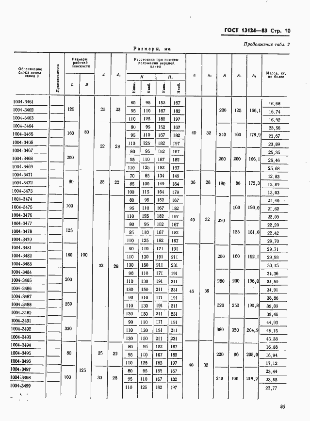 Страница 10 ГОСТ 13124-83