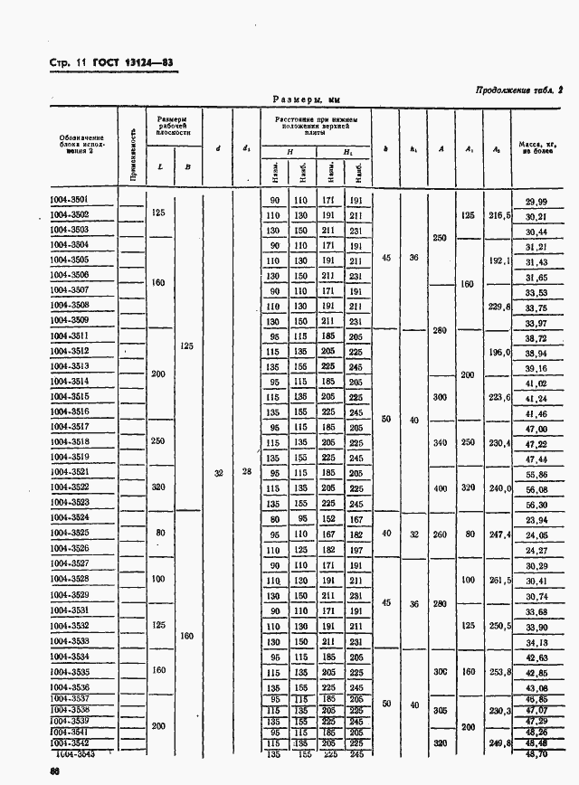 Страница 11 ГОСТ 13124-83