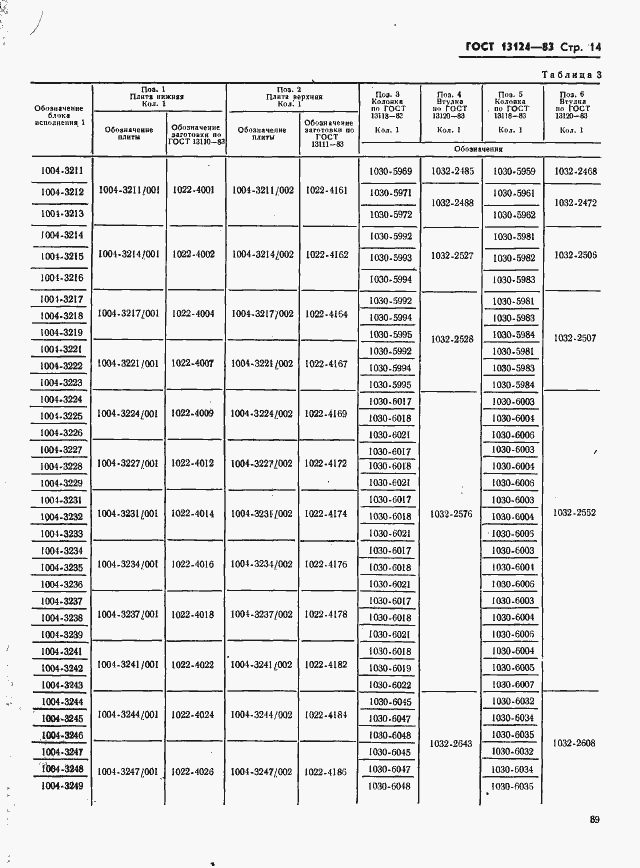 Страница 14 ГОСТ 13124-83