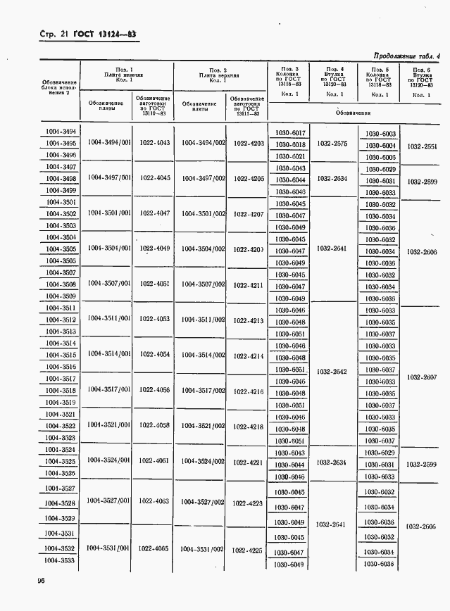 Страница 21 ГОСТ 13124-83