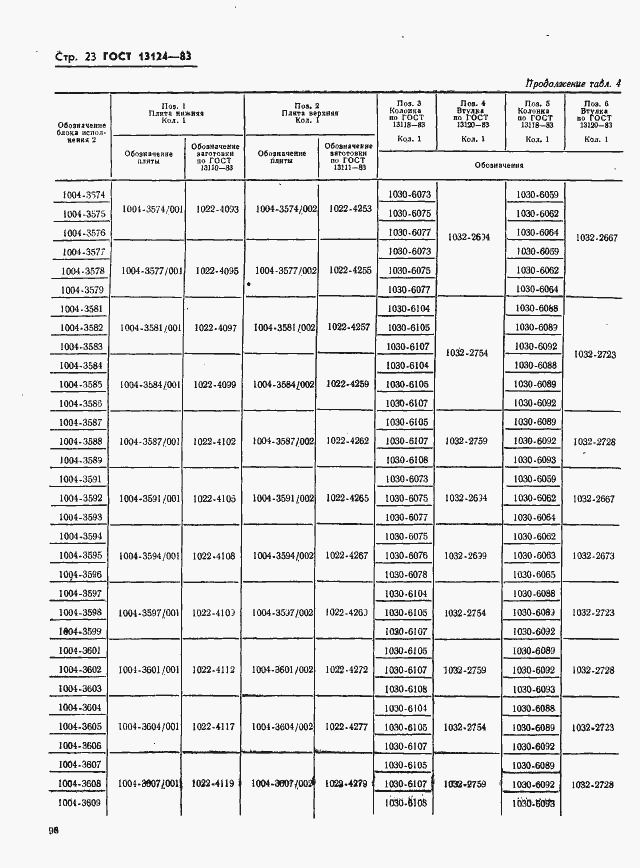 Страница 23 ГОСТ 13124-83