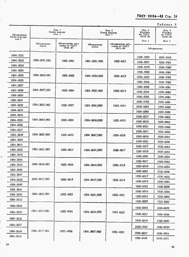 Страница 24 ГОСТ 13124-83