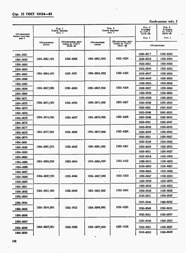 Страница 25 ГОСТ 13124-83