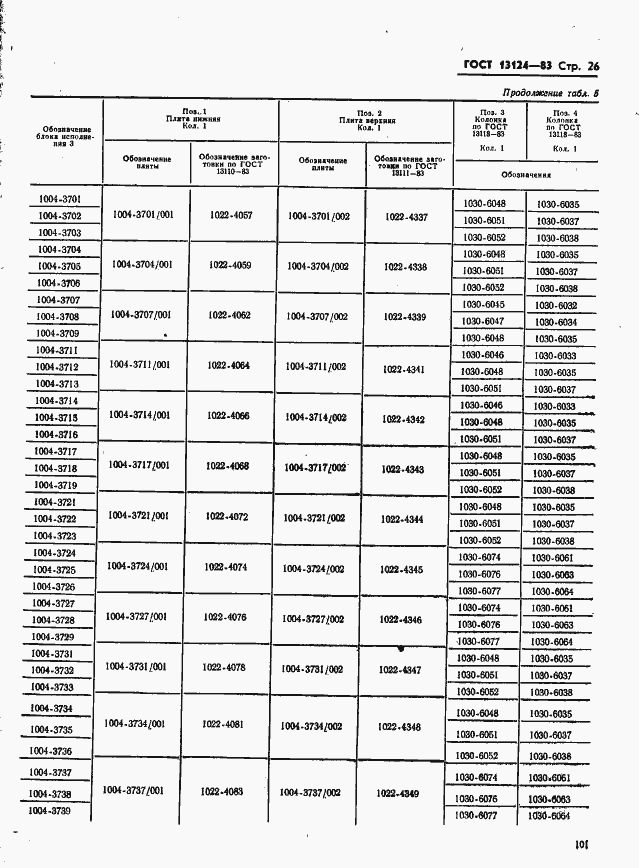 Страница 26 ГОСТ 13124-83