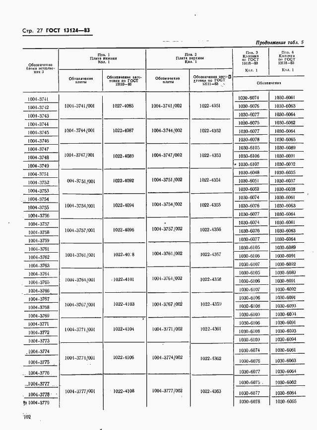 Страница 27 ГОСТ 13124-83