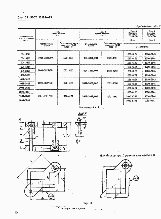 Страница 29 ГОСТ 13124-83