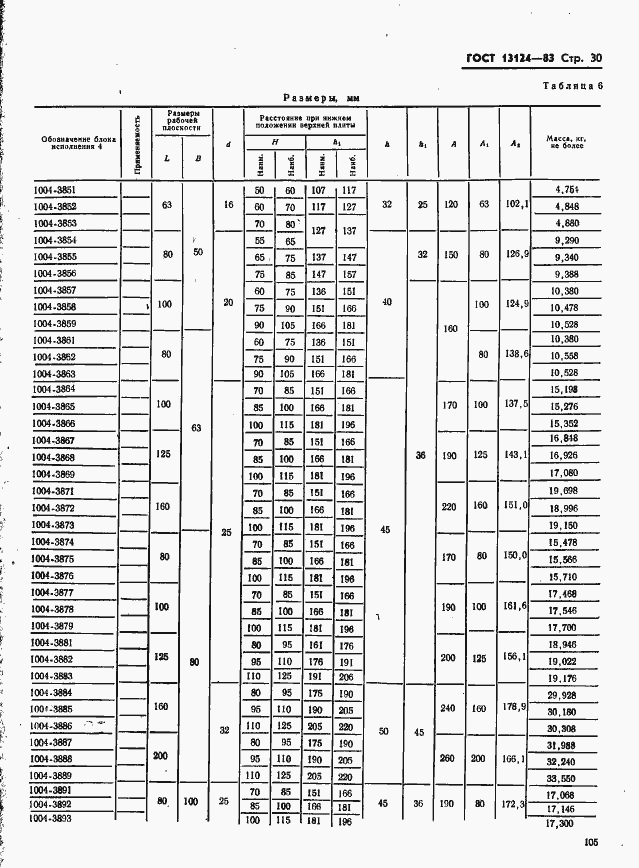 Страница 30 ГОСТ 13124-83