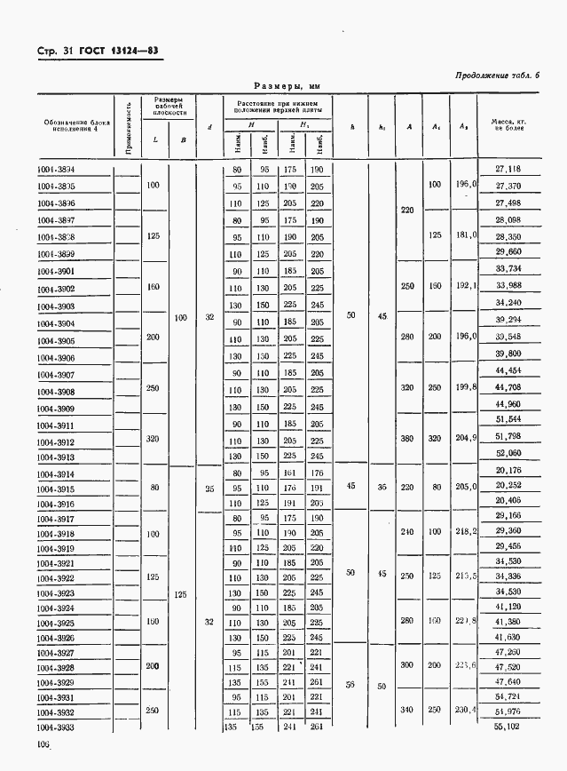 Страница 31 ГОСТ 13124-83