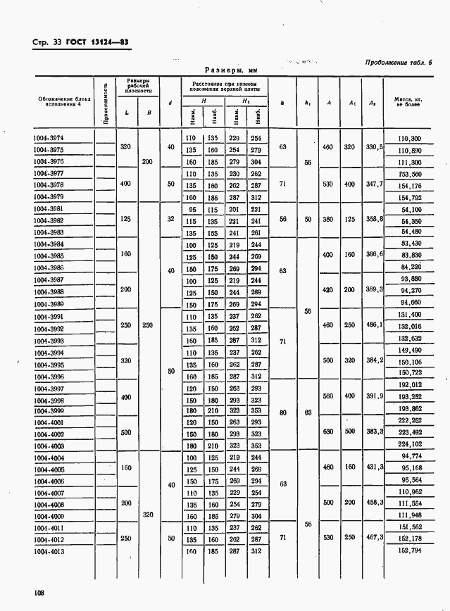 Страница 33 ГОСТ 13124-83
