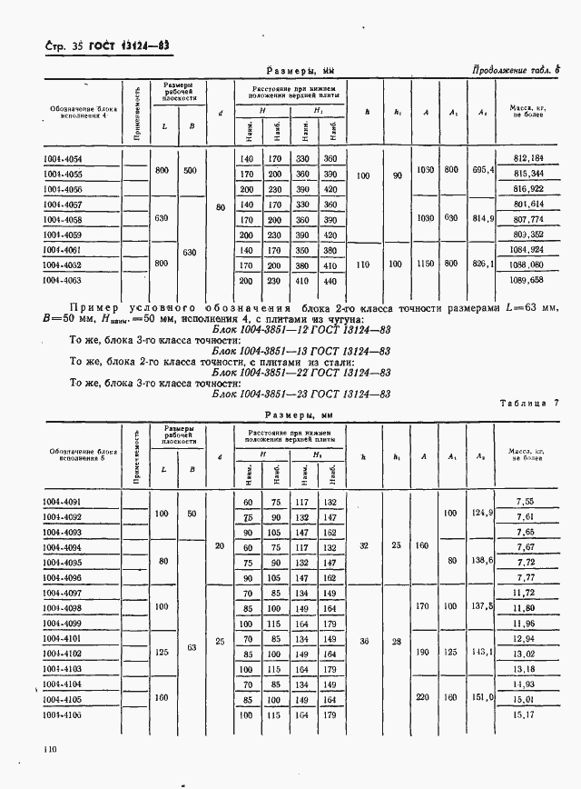 Страница 35 ГОСТ 13124-83