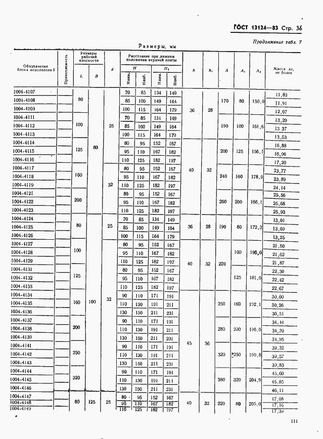 Страница 36 ГОСТ 13124-83