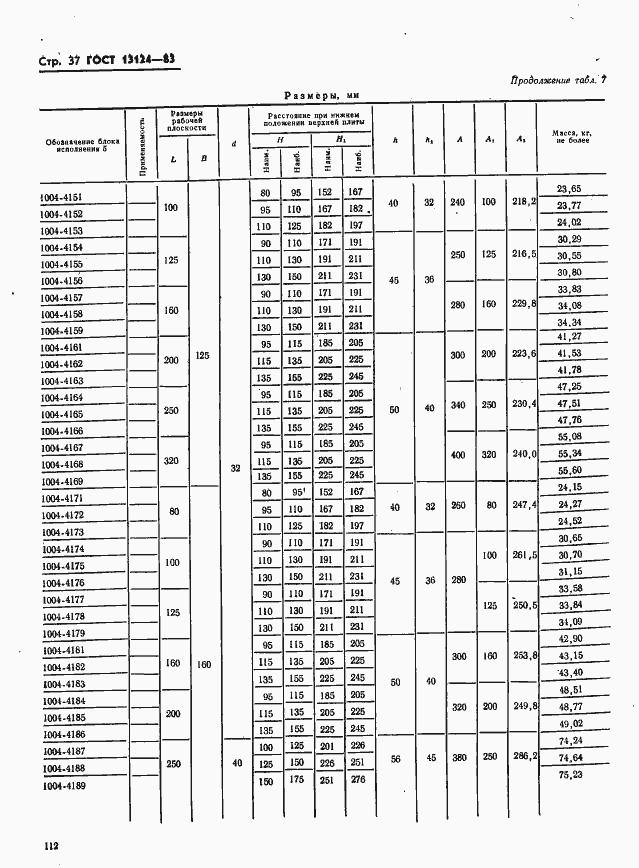 Страница 37 ГОСТ 13124-83
