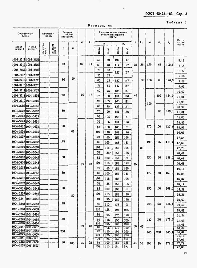 Страница 4 ГОСТ 13124-83