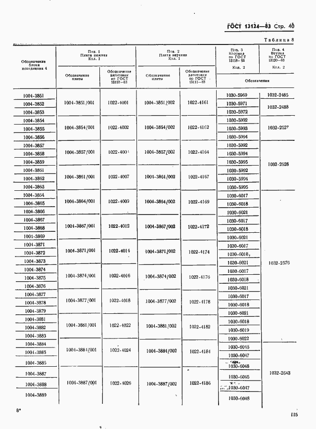 Страница 40 ГОСТ 13124-83