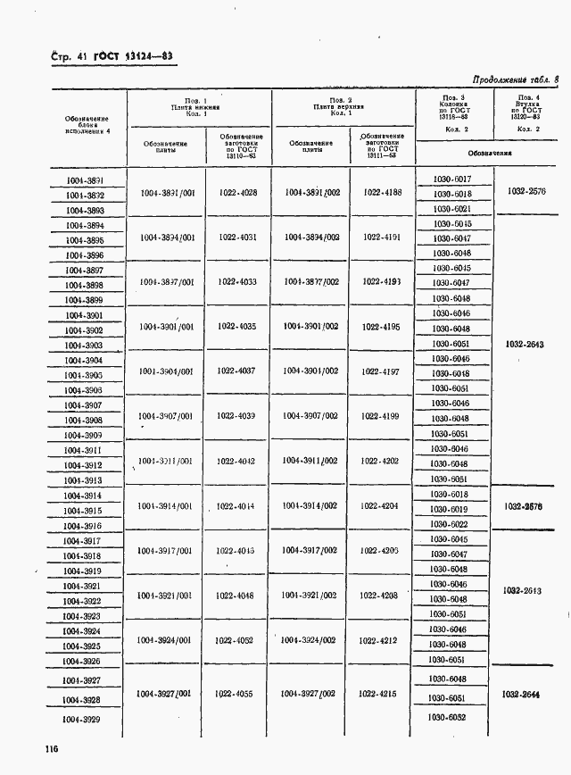 Страница 41 ГОСТ 13124-83
