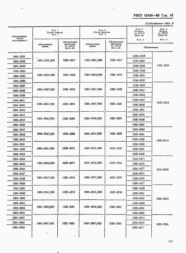 Страница 42 ГОСТ 13124-83