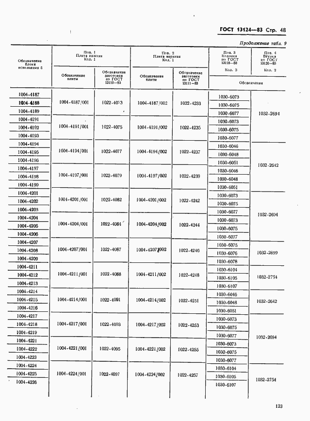 Страница 48 ГОСТ 13124-83