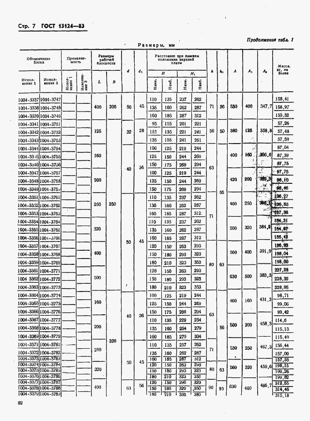 Страница 7 ГОСТ 13124-83