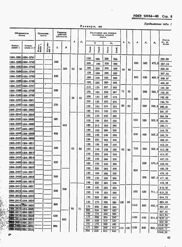 Страница 8 ГОСТ 13124-83