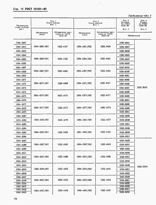Страница 10 ГОСТ 13125-83