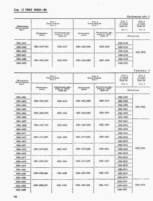 Страница 12 ГОСТ 13125-83
