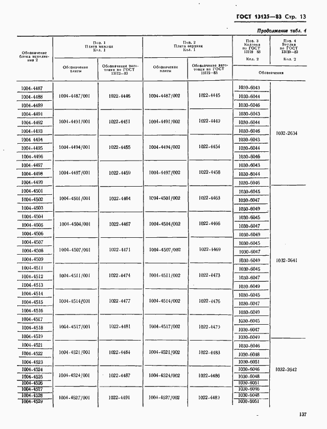 Страница 13 ГОСТ 13125-83
