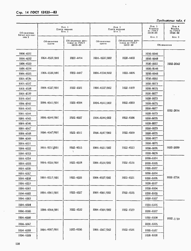 Страница 14 ГОСТ 13125-83