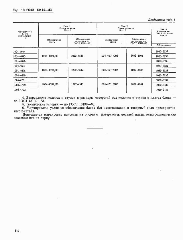 Страница 18 ГОСТ 13125-83