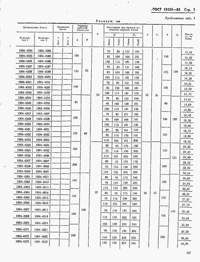 Страница 3 ГОСТ 13125-83