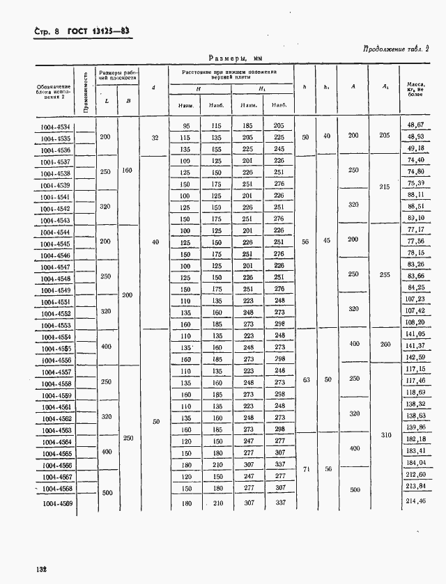 Страница 8 ГОСТ 13125-83