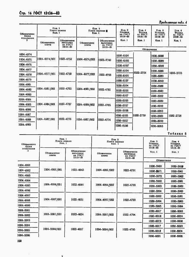 Страница 16 ГОСТ 13126-83
